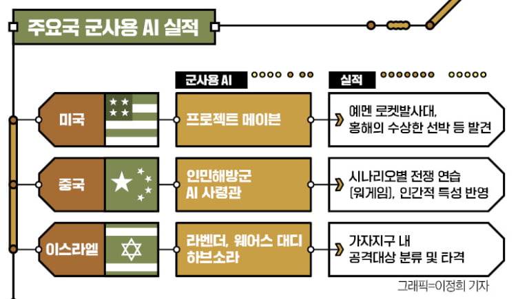 우크라이나전에 투입된 '신의 한 수'…게임체인저 된 '카지노 룰렛 룰 사령관'