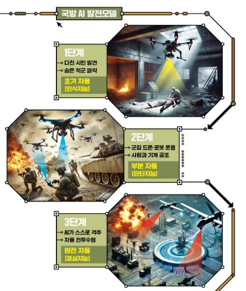 우크라이나전에 투입된 '신의 한 수'…게임체인저 된 'AI 사령관'