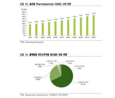 "中 우시 대체 가능 공장 전 세계 4곳 뿐…국내선 바이넥스 기대"