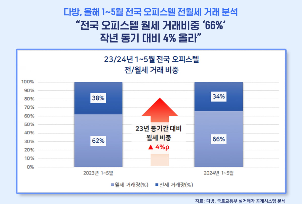 사진=다방