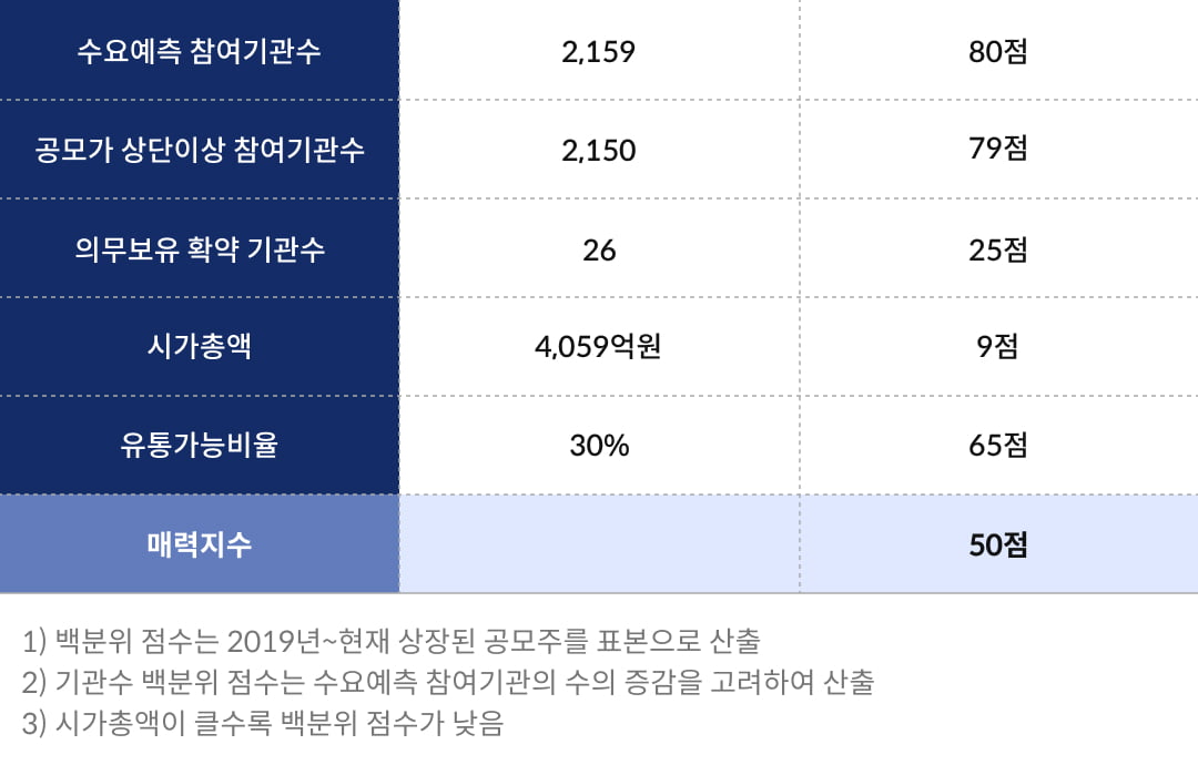 [마켓PRO] 청약할까말까: 이노스페이스, 예상수익 75%