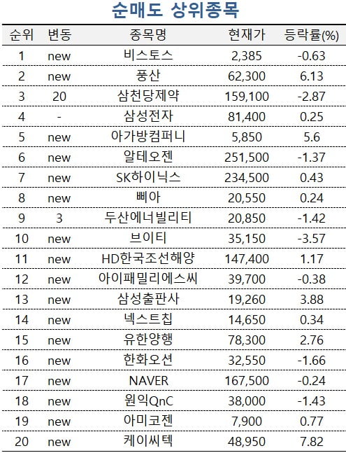 [마켓PRO] 주식 고수들, 'CEO 인베스터 데이' 기대에 현대글로비스 쓸어담아