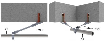 롯데건설, ‘소방배관 흔들림 방지 버팀대’ 녹색기술 인증