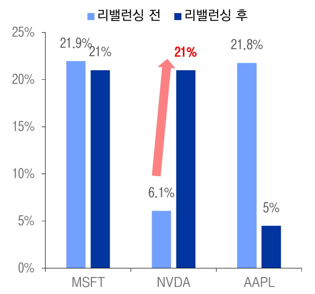 엔비디아, 또 호재 터졌다…슬롯사이트;美 큰손 '15조원'어치 매수 예정슬롯사이트;