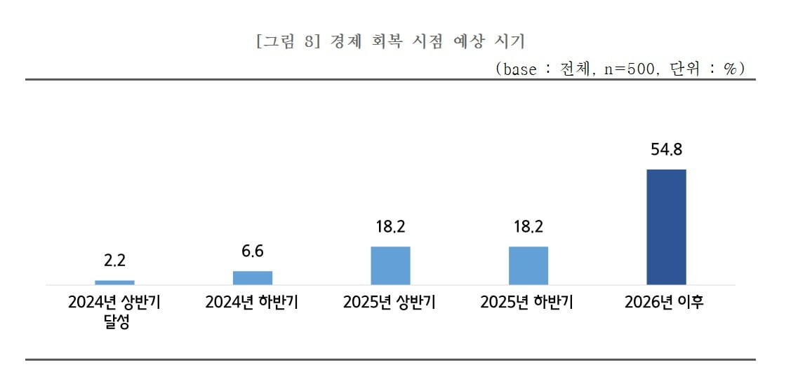 자료=중기중앙회 제공