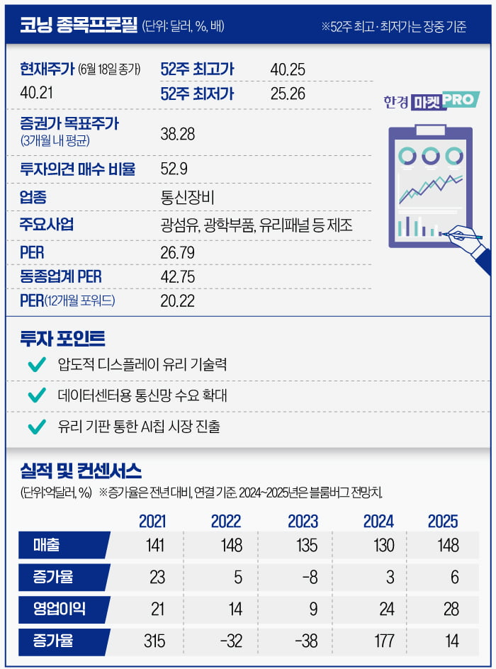 갤럭시 '방탄 유리' 만드는 코닝, 알고보니 AI 수혜주였네 [글로벌 종목탐구]