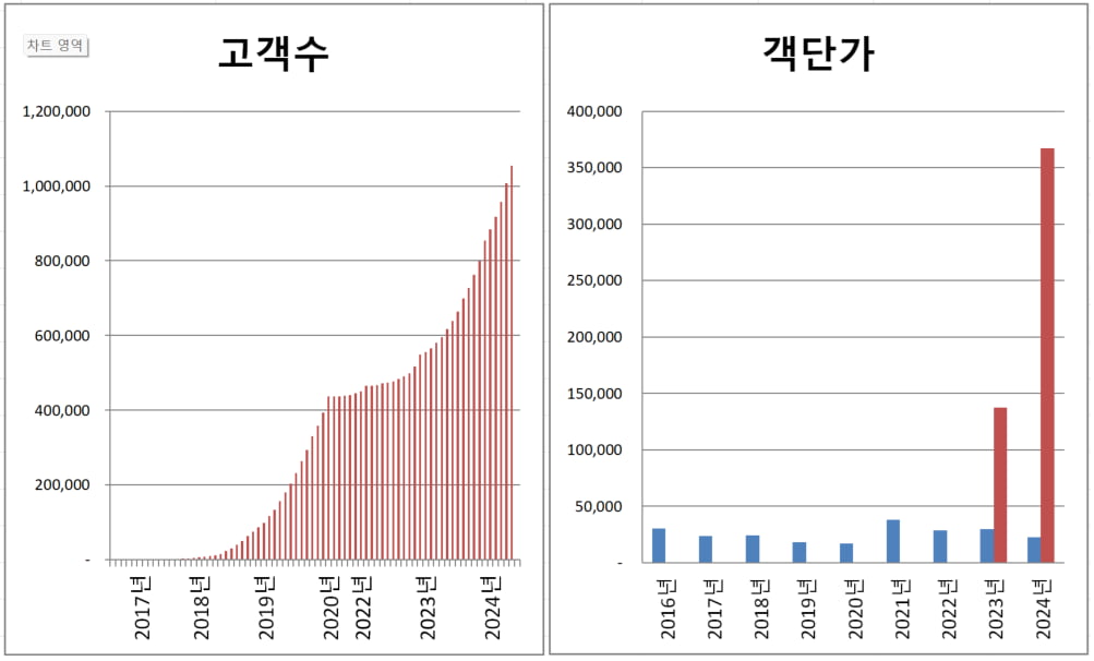 뉴빌리티 로봇, 요기요 배달음식 싣고 도심 달린다 [Geeks' Briefing]