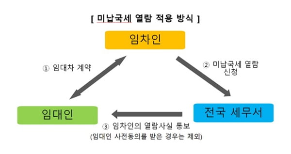 "방은 마음에 드는데, 보증이 안되네"…계약해도 될까?