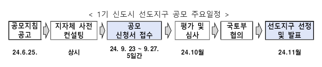 사진=국토교통부