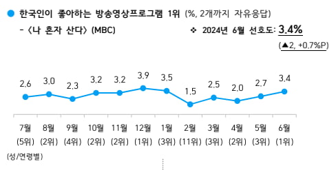 출처=한국갤럽