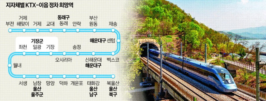 부산·울산지역 'KTX-이음' 정차역 유치 경쟁