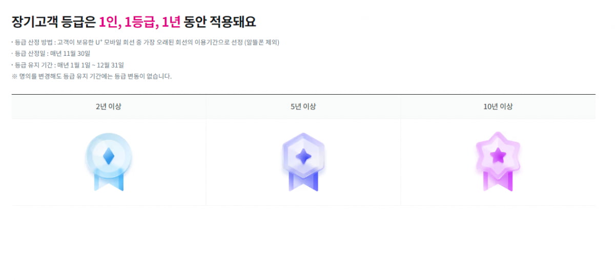 LG유플러스 장기고객 등급/사진 출처=LG유플러스 홈페이지