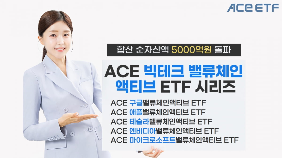 ACE 빅테크 밸류체인 액티브 ETF 시리즈, 순자산 5000억 돌파