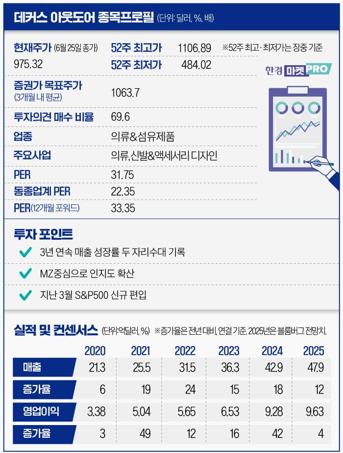 데커스아웃도어 종목프로필 