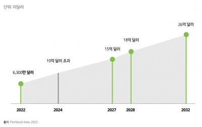 ESG 리스크 줄이는 소프트웨어 속속 개발