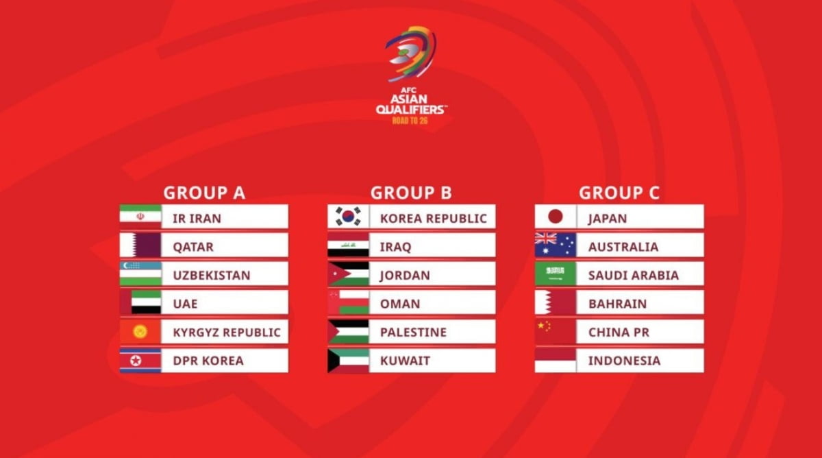 2026 국제축구연맹(FIFA) 북중미 월드컵 아시아 지역 3차 예선 조 추첨 결과. AFC 홈페이지
