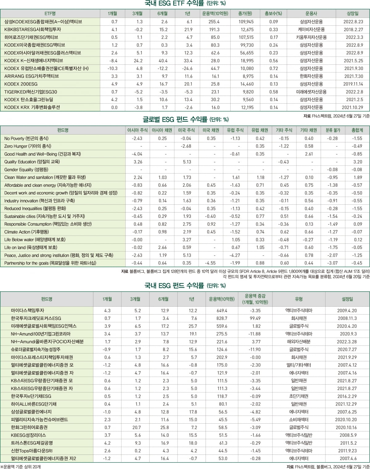 7월호 ESG 마켓 데이터