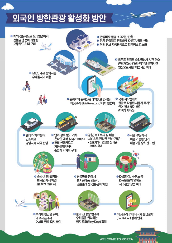 외국인 방한관광 활성화 방안 정보그림. 사진=문화체육관광부