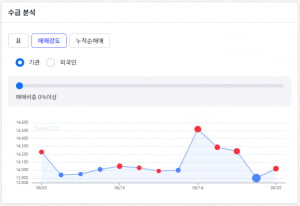 AI는 카지노주인 파라다이스의 성장성에 주목 중! 다음주 추천주는?