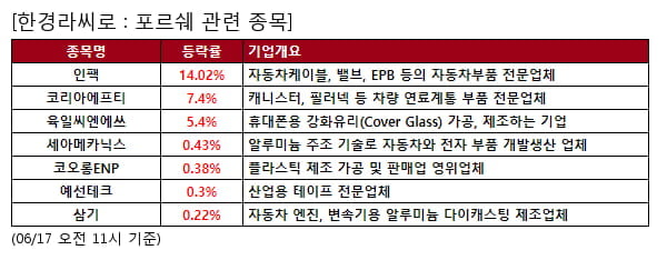 인팩,코리아에프티,육일씨엔에쓰,세아메카닉스,코오롱ENP,예선테크,삼기