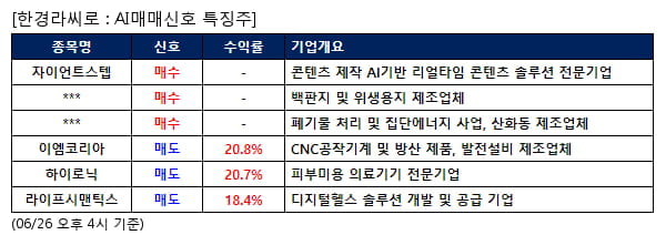 자이언트스텝,깨끗한나라,KG에코솔루션,이엠코리아,하이로닉,라이프시맨틱스