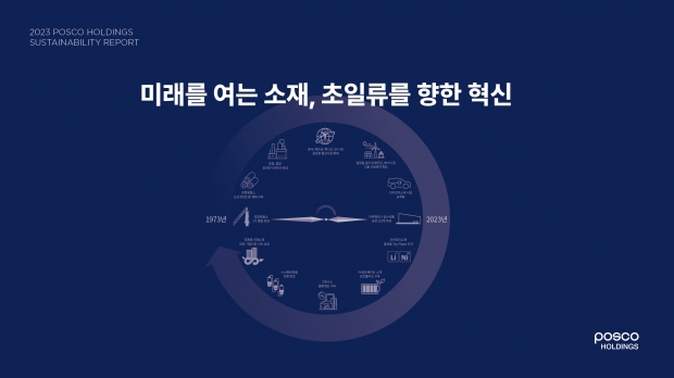 포스코홀딩스, 그룹 ESG 경영 성과 담은 <지속가능경영보고서> 발간