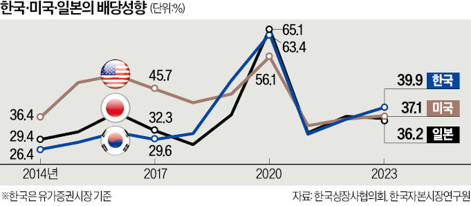 4월 경상수지 -2.9억달러…1년 만에 적자 전환