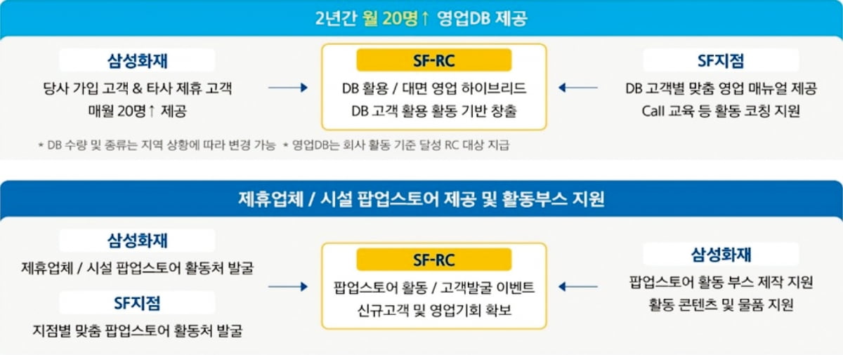 3040 여성들이 SF지점을 선택하는 이유는?