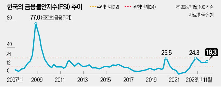 환투기 세력 '원화 약세' 베팅…조급하게 대처하면 진다 [한상춘의 국제경제 읽기]