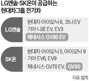 현대차 첫 대형 전기 SUV에…SK온, 배터리 공급사로 선정