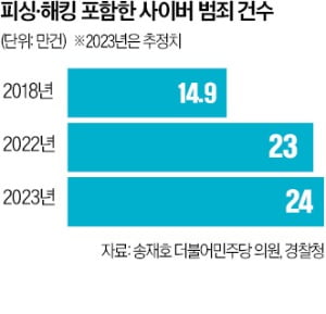 발신처:행안부·국정원·기재부…첨부파일 조심하세요