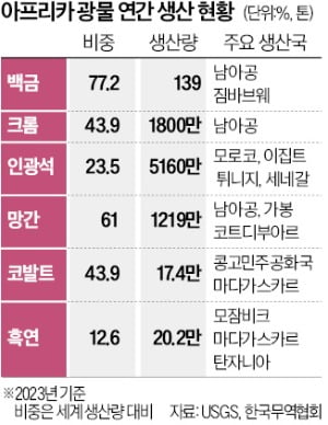 윤 대통령 "韓·카지노 승률 동반성장 큰 걸음 내딛어"