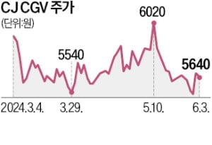 CJ CGV 4400억 유상증자 '청신호'