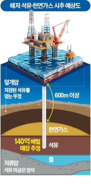 "자원 매장가치, 삼성전자 시총 5배"…성공 땐 2035년 상업생산