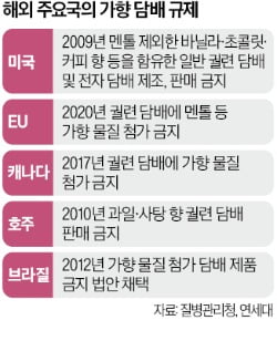 청소년 흡연율 높이는 주범인데…가향담배 규제 손놓은 한국