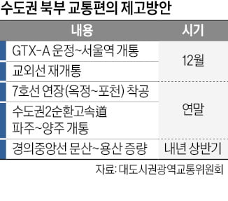 GTX·7호선·철도 연장…경기 북부 집값 기지개 켜나