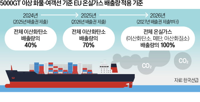 부산 스타트업, 탄소배출권 시장 진출한다