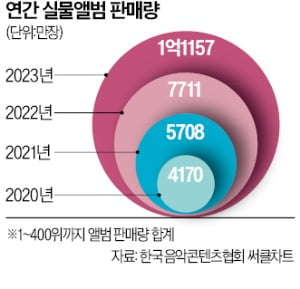 박진영·이수만 30년 단골 인쇄소…몸값 1000배 뛴 'K팝 굿즈강자'