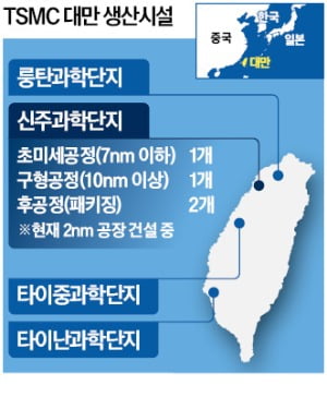 대만의 반도체 총력전…전력 공급·증설 지원도 'TSMC가 1순위'