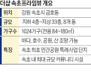 바다·산·호수 한눈에…속초에 '브랜드' 대단지