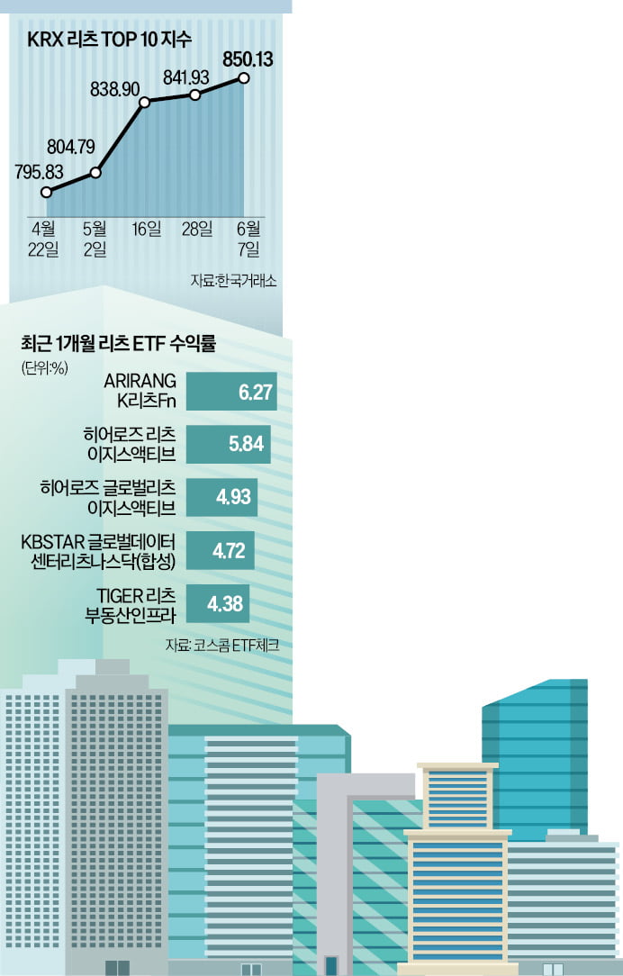 "피벗 시작됐다"…사설 카지노 ETF로 돈 몰린다