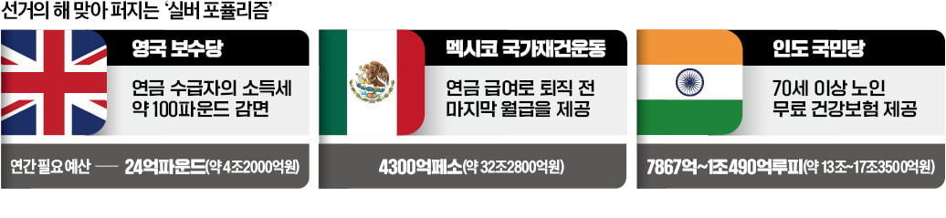 퇴직 전 월급을 연금으로…'실버 포퓰리즘' 선거판 강타