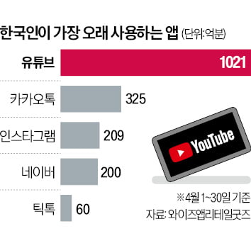 AI 알고리즘은 '디지털 마약'…美·EU, 빅테크 노출권력 통제