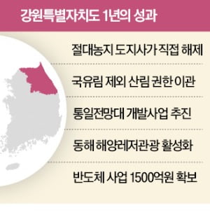 강원특별도 '첫돌'…미래 먹거리 반도체 올인