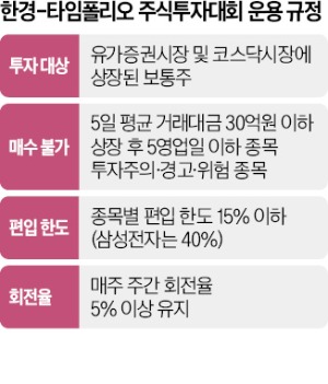 수익률·운용능력 동시 평가…펀드매니저 입사 기회 준다