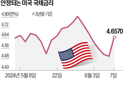 주춤했던 코스피 2800 넘는다…"실적 전망 탄탄한 종목 주목을"