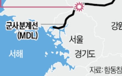 북한군 수십명, 9일 MDL 침범…우리 軍 경고사격에 바로 퇴각