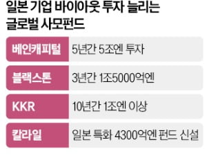 베인캐피털 5조엔…美사모펀드, 日기업 탠 카지노 러시