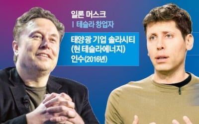 에너지에 꽂힌 IT거물들…빌 게이츠, 美 '1호 SMR' 첫삽