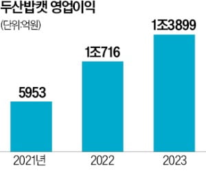 '4년前 가족' 다시 품은 카지노사이트